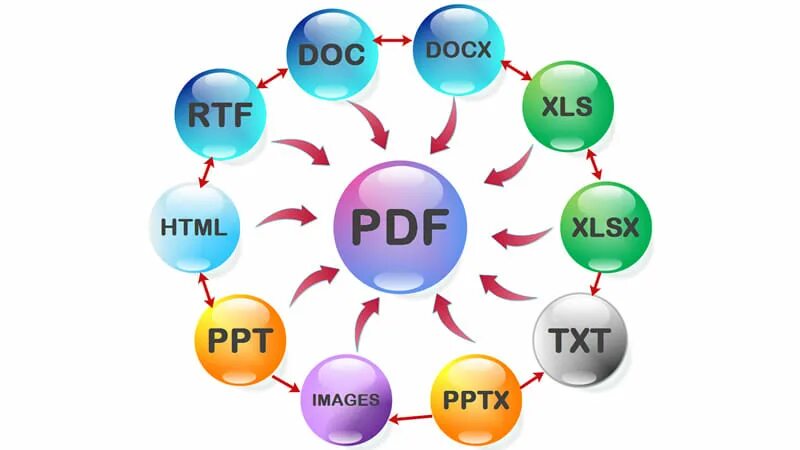 Pptx в pdf. Txt RTF. Doc docx. Расширение pptx. Doc d txt