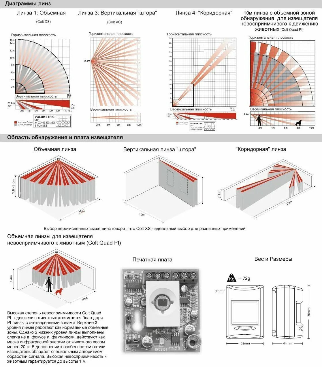 Зона обнаружения извещателя. Датчик Colt Quad Pi. Извещатель охранный Colt Quad Pi. Извещатель объемный Colt XS.. Colt 10dl Извещатель охранный.