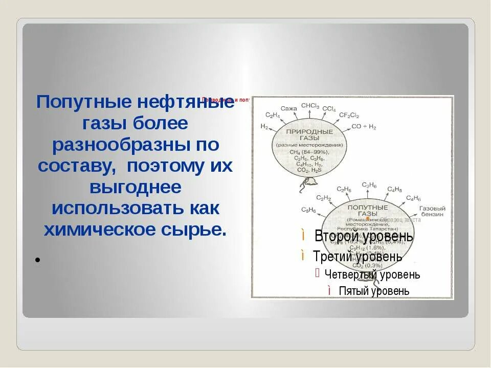 Разнообразны по составу