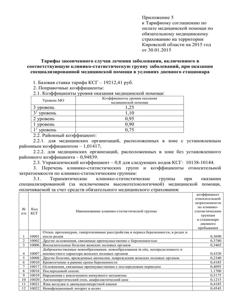 Приложение 22 5