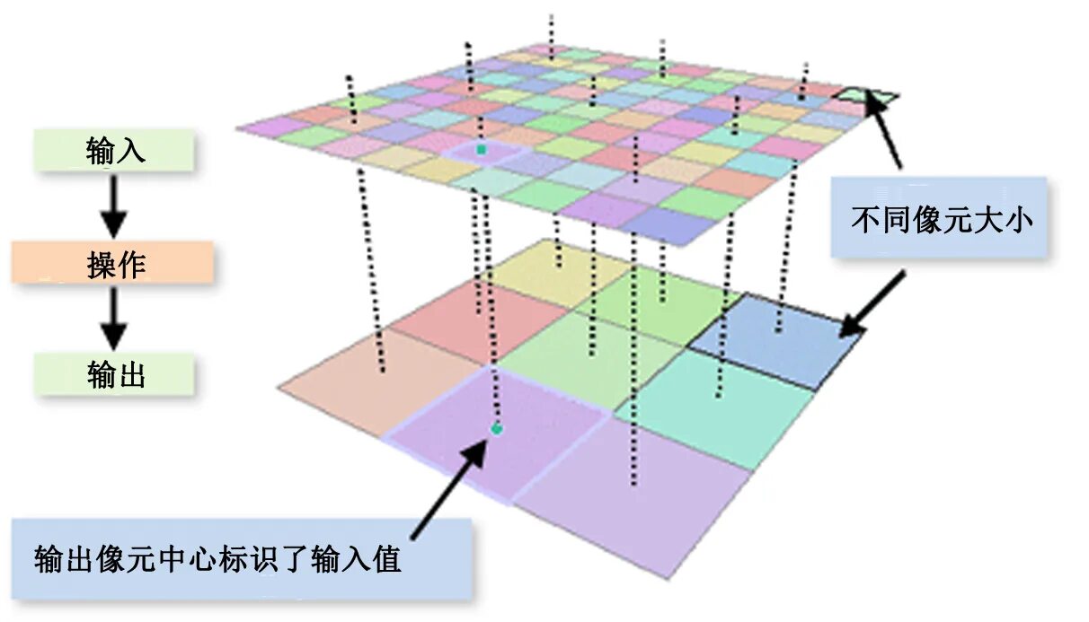 Maps differs from the server