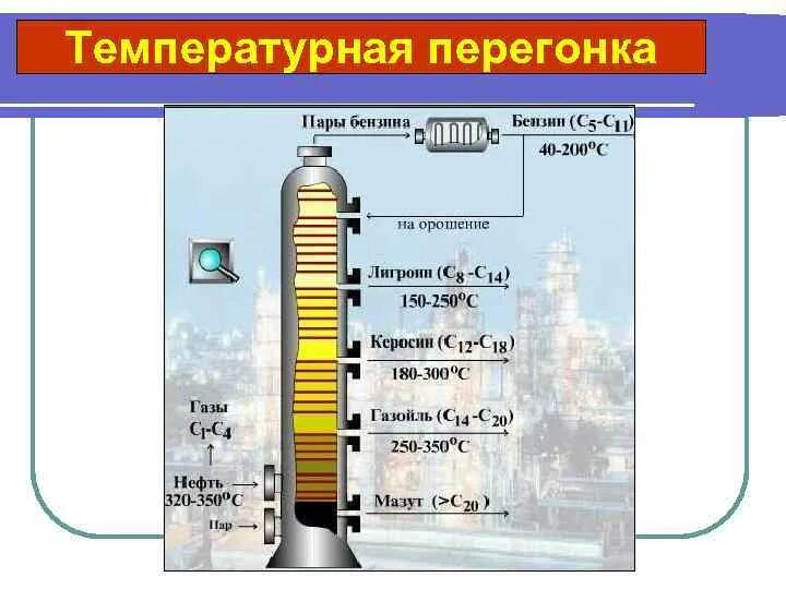 Перегонка топлив топлива. Оптимальные температуры для перегонки. Фракции перегонки нефти. Температурные фракции перегона. Температура дистиллята