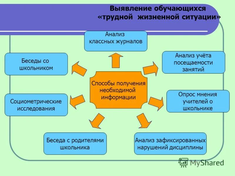 направления работы с родителями в школе. направления работы с социальными партнерами. направления работы с родителями в школе. модель социального партнерства школы с родителями обучающихся. результат работы с родителями в школе.