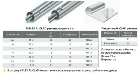 K flex диаметры