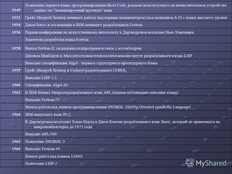 Программирование на языке c (си). Тест по теме языки программирования. Язык си. Преимущества языка c#. Языки программирования высокого уровня.