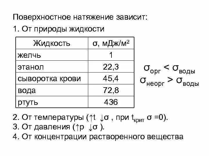 Коэффициент поверхностного натяжения ртути. Коэффициент поверхностного натяжения ртути
