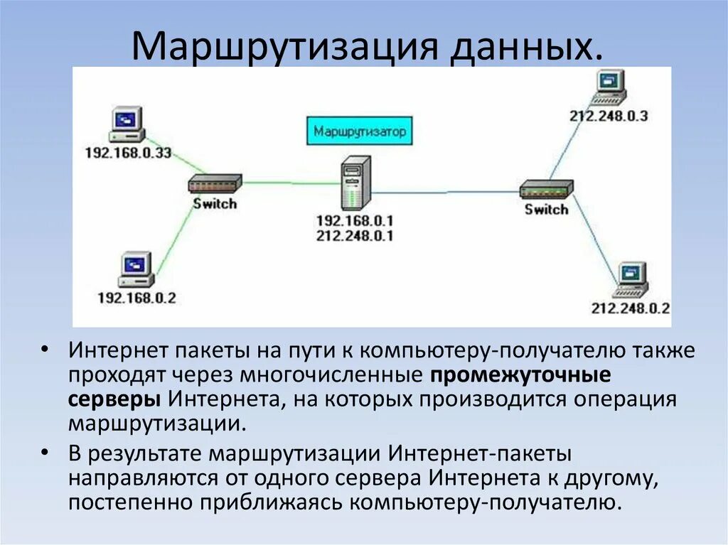 Связи между запросами. Схема IP маршрутизации. Протоколов передачи данных маршрутизация. Принципы IP-маршрутизации.. Маршрутизация пакетов данных.