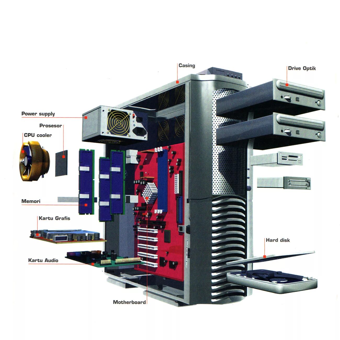 Unit computers
