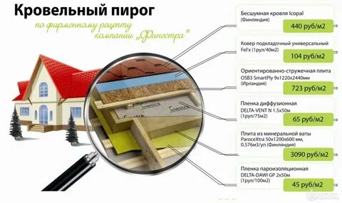 Утепленная крыша расценка