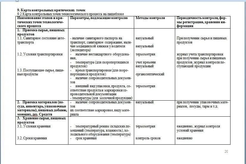 Правила производственного контроля образец. ППК (план производственного контроля) для общепита. ППК (план производственного контроля). План производственного контроля для общепита. Программа план производственного контроля САНПИН.