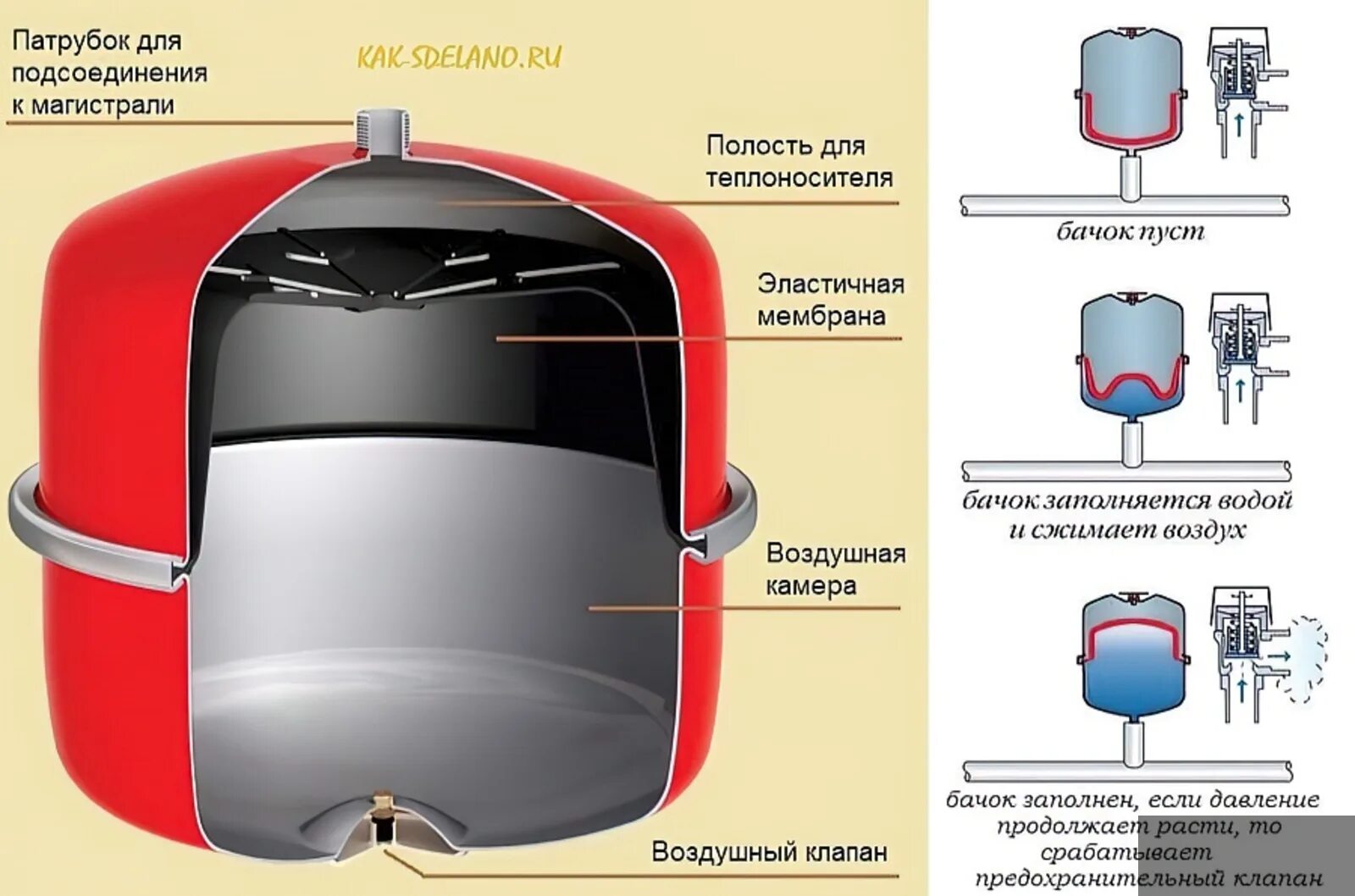 Объем водяного бака увпт