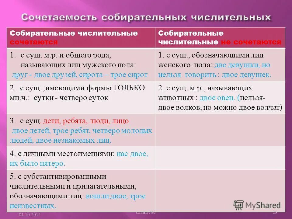 Урок нормы употребления собирательных числительных 6 класс. Морфологические нормы числительных. Собирательные числительные особенности их употребления. Употребление собирательных числительных с существительными таблица. Собирательные имена числительные.