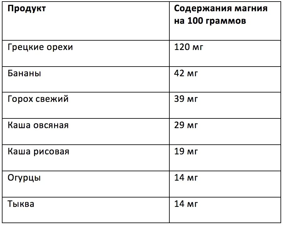 Магний суточная норма для мужчин. Еда с высоким содержанием магния. Продукты с высоким содержанием магния. Содержание магния в бананах. Большое содержание магния в продуктах.