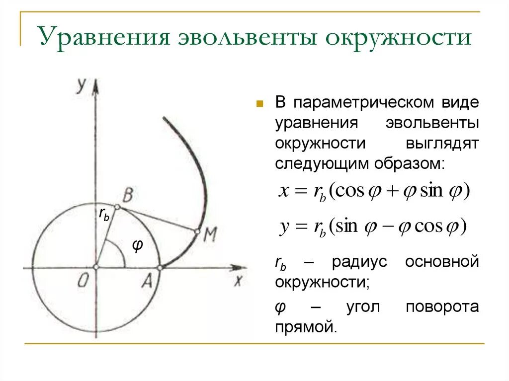 Формула эвольвенты. Формула эвольвенты
