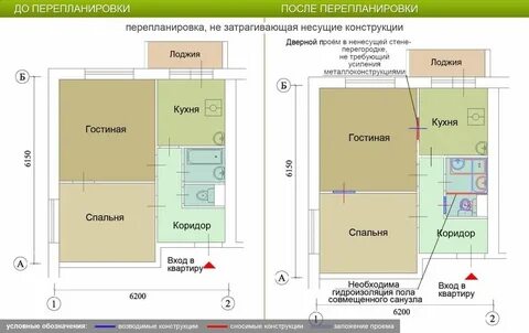 Перепланировка несущих стен