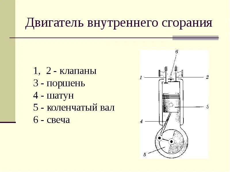 Двигатели внутреннего строения. Схема двигателя внутреннего сгорания физика. Двигатель внутреннего сгорания (ДВС) схема. Строение двигателя внутреннего сгорания физика 8 класс. Схема дизельного двигателя внутреннего сгорания в разрезе.