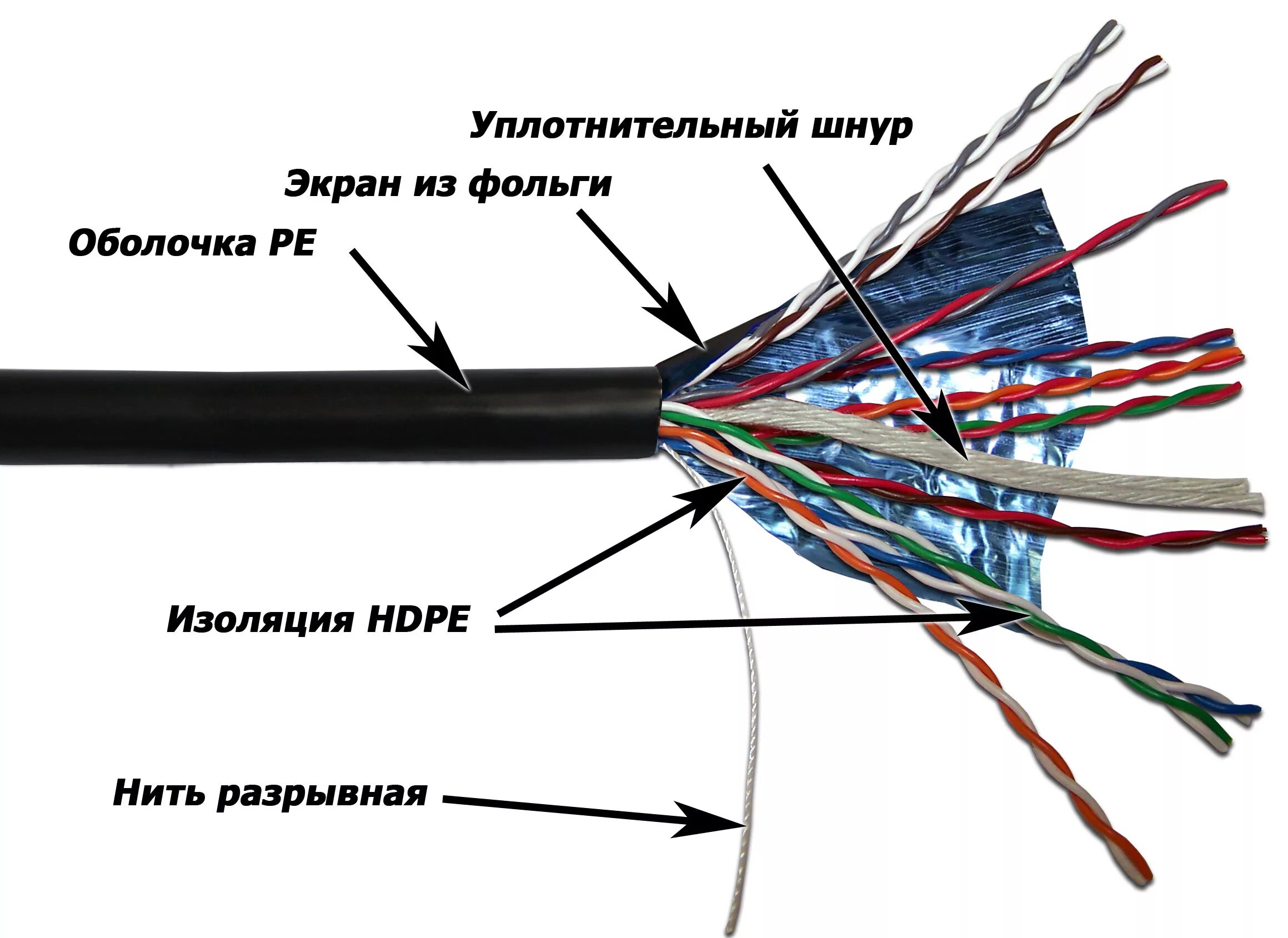 Экран одножильного кабеля. 10. Витая пара FTP. Кабель категория 5е витой. Кабель FTP twt 5eftp10-LSZH. Twt-5eftp10-out-tr.