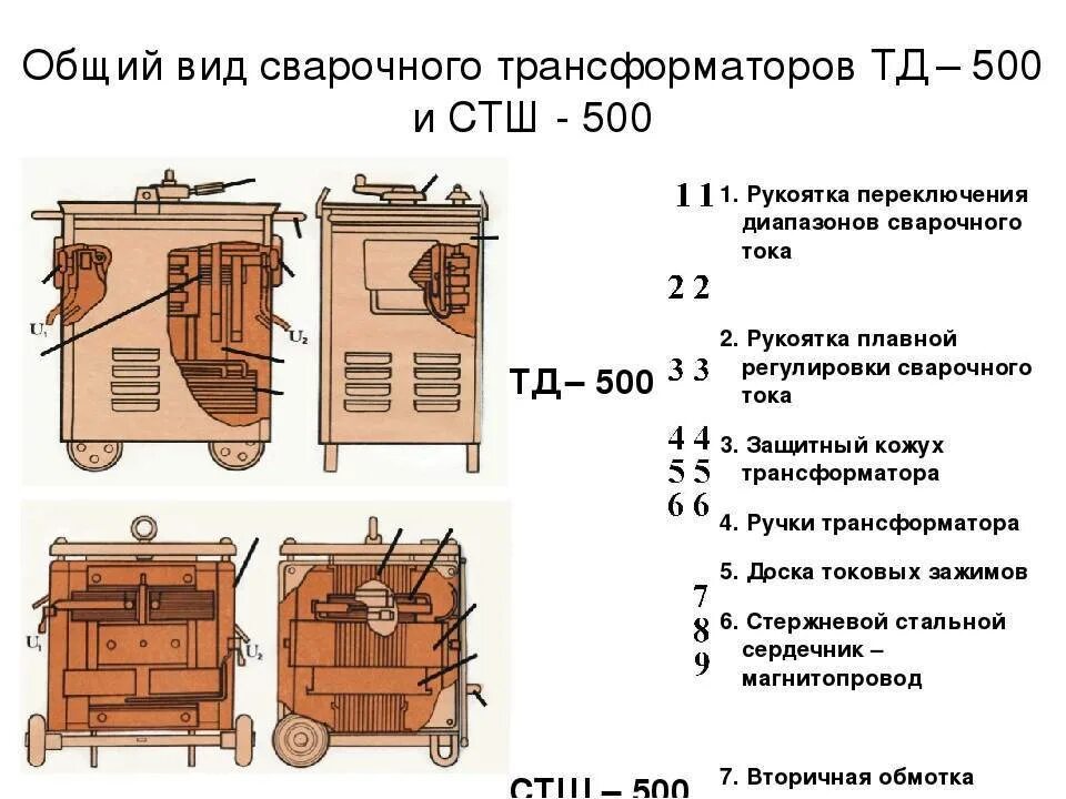 Работа сварочных трансформаторов. Трансформатор сварочный ТД-500у2. Сварочный трансформатор ТД-500 схема. Сварочный трансформатор ТС-500 схема. Сварочный трансформатор СТШ-500.