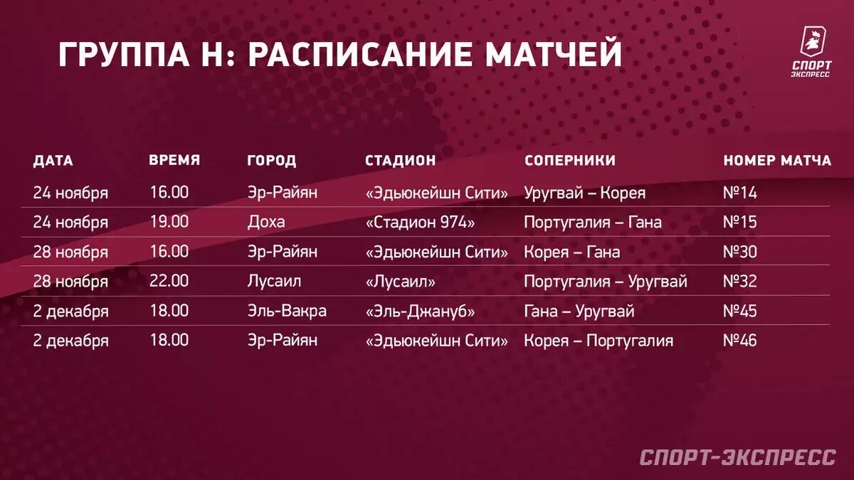 Все матчи чм 2025. Группы чм. график чемпионата мира. график чемпионата мира по футболу 2025. расписание игр 2025.