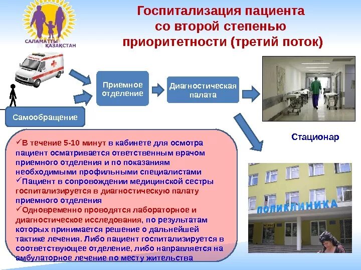 Госпитализация пациента в приемном отделении. Прием пациента в стационар схема. Приемное отделение стационара. Организация работы приемного отделения. Этапы приема пациента