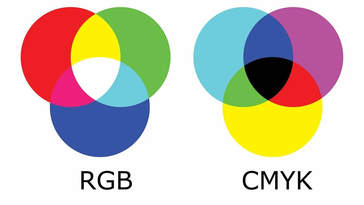 Rgb cmyk и hsb. Rgb cmyk. цветовая модель rgb и cmyk. смик и ргб. rgb смик.