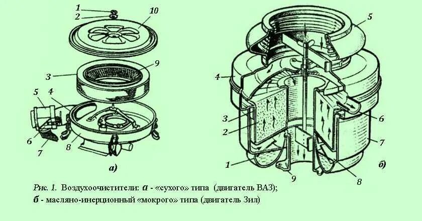 Воздушный фильтр дизельного двигателя. Воздушный фильтр ЗИЛ 130 схема. Воздушный фильтр схема двигателя КАМАЗ-740. Воздушный фильтр ЗИЛ 131 схема. Воздушный фильтр ЗИЛ 130 устройство.