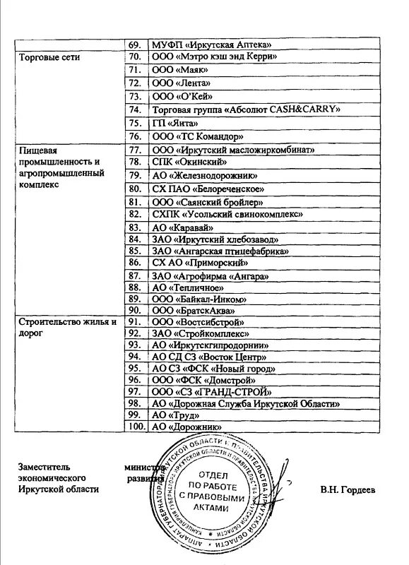 Список 26. Заводы Иркутска список. Заводы Иркутской области список. Предприятия Иркутской области список. Иркутская область список.