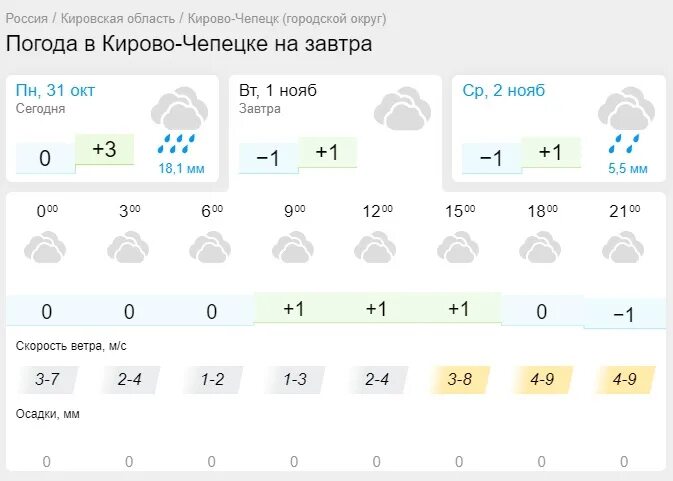 Погода 1 ноября. Погода на 2 месяца. Какая погода была 1 ноября.