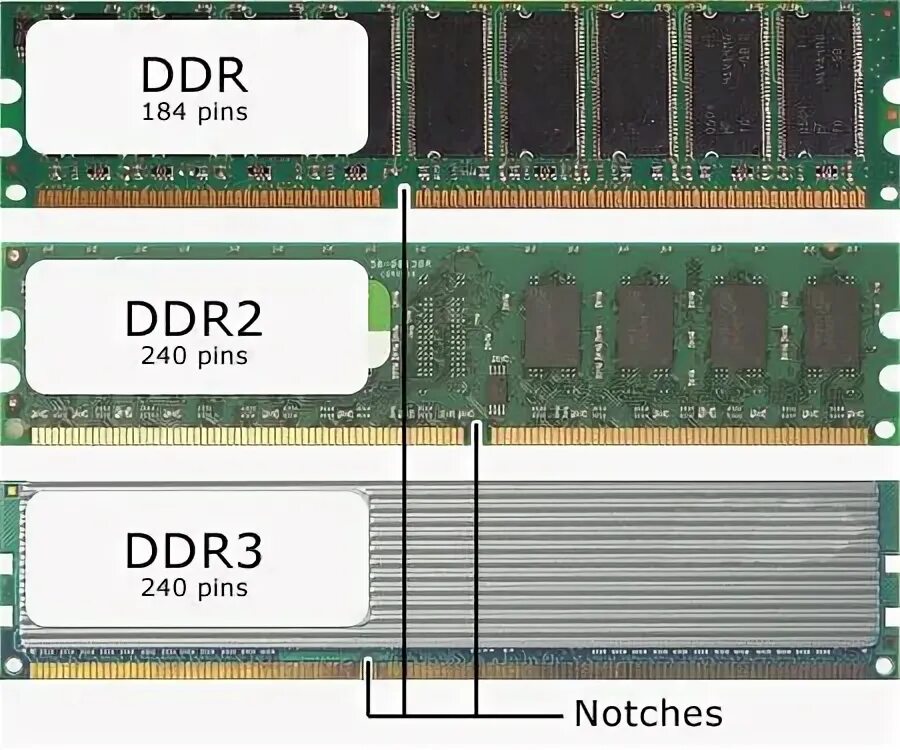 Ddr разница. Ddr2 ddr3 ddr4. ddr1 ddr2 ddr3 ddr4. ddr2 и dd3 отличия. оперативная память ddr2 и ddr3 отличия.