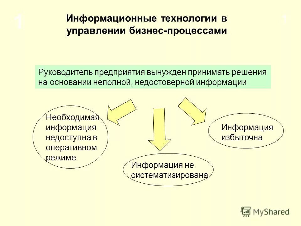 Роль информационных процессов в управлении. Информационные технологии управления. что такое бизнес процесс в информационных технологиях. управление бизнес-процессами. информационные технологии в управлении организацией.