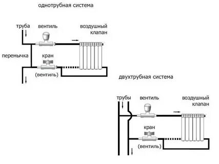 Однотрубное подключение радиаторов отопления