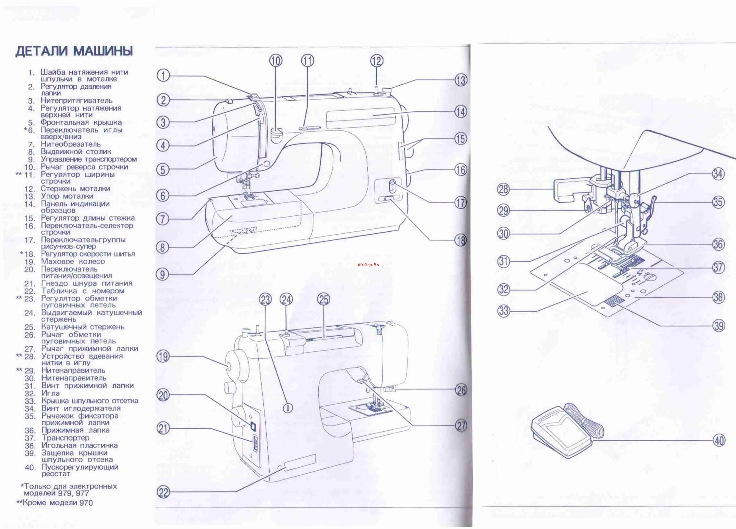 Швейная машинка Ягуар мини 281 схема. Швейная машинка мини Ягуар 281р инструкция. Швейная машина Ягуар мини 281 инструкция. Ягуар 281р швейная машина инструкция. Как заправлять машинку ягуар
