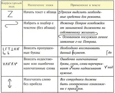 Знаки редактирования