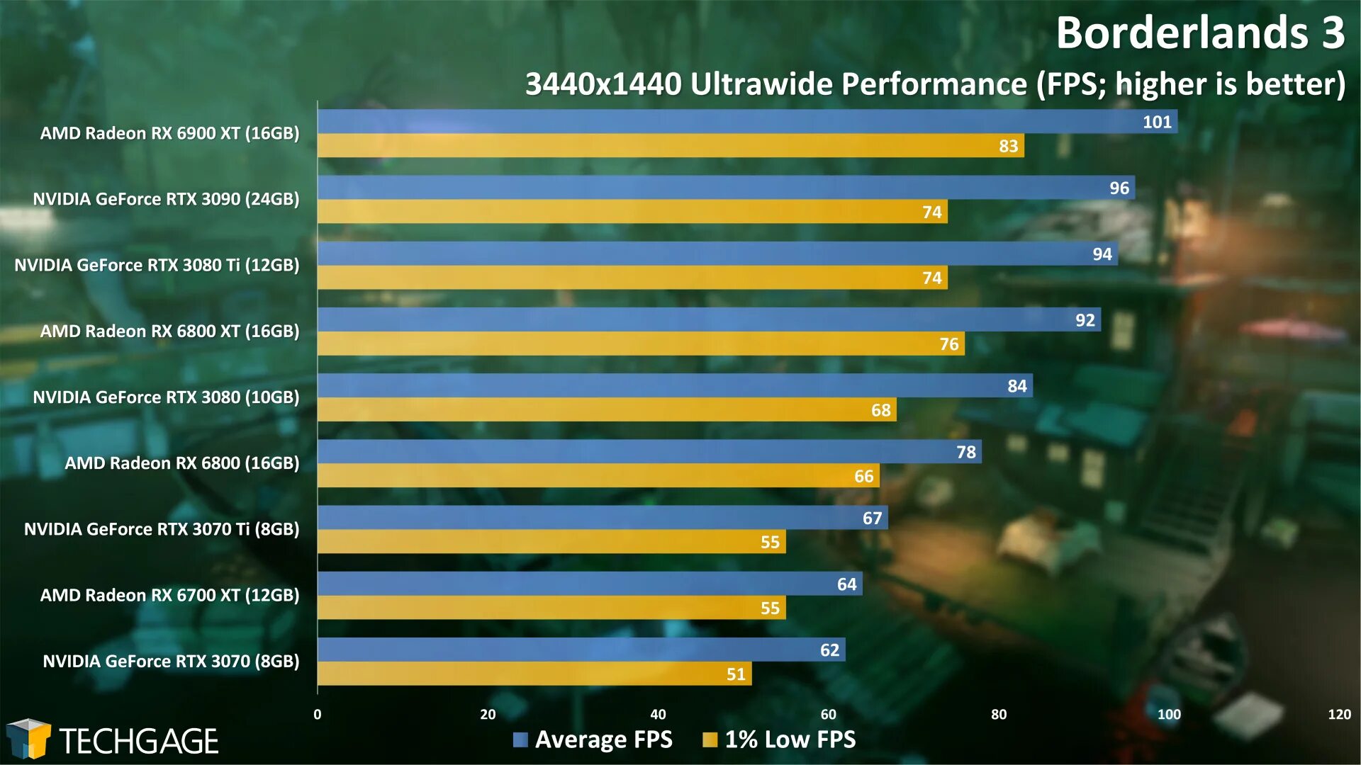 3070ti тесты. Gtx 1080 ti vs rtx 3060. nvidia rtx 3070 ti. 3070 vs 3070ti.