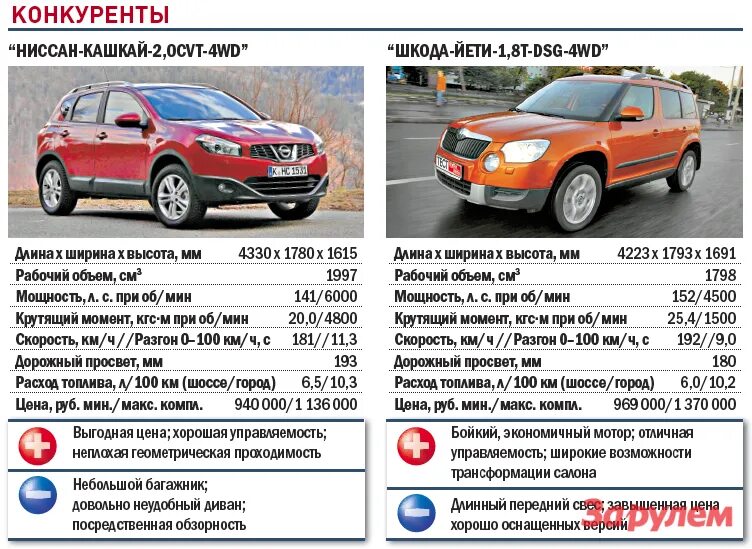 0cvt 2012. Характеристика кашкай 2012. Ниссан кашкай 2013 дорожный просвет. Ниссан кашкай 2012 интерьер. Nissan qashqai 2012.