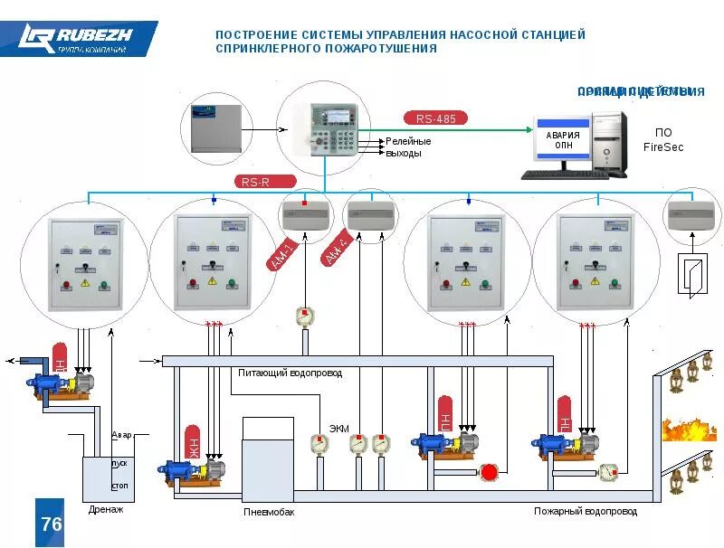 Модуль пожаротушения мпт. Электрозадвижка насосная пожаротушения станция. Рубеж газовое пожаротушение схема. Схема подключения насосной пожаротушения рубеж. Схема насосной станции спринклерного пожаротушения.
