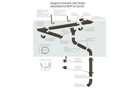 Держатель трубы расстояние