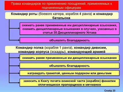 Взыскания применяемые