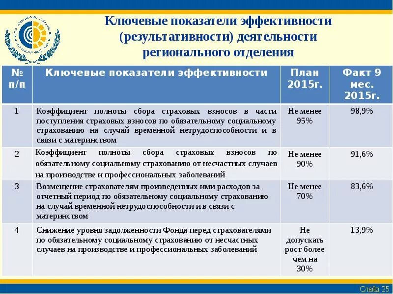 Эффективности деятельности организации в ее. Ключевые показатели эффективности деятельности. Ключевые показатели эффективности работы. Ключевые показатели эффективности компании. Разработка показателей эффективности деятельности.