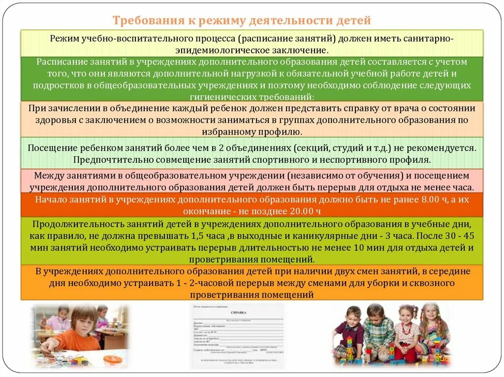 Требования к режиму образовательного процесса. Требования к организации учебного процесса. «Гигиенические требования к режиму учебно-воспитательного процесса». Требования к занятию в доп образовании.