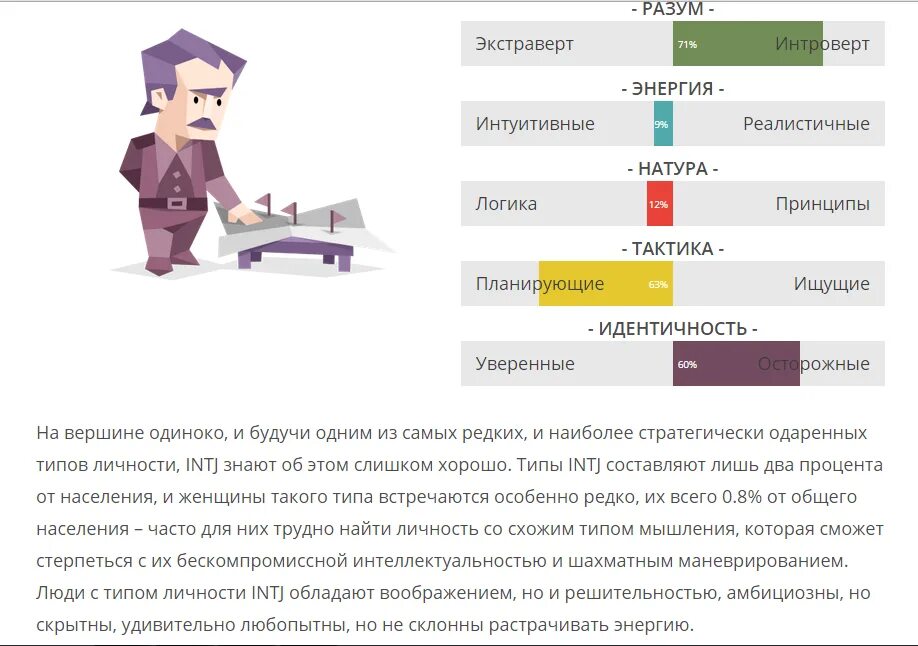 Какой я тип личности тест