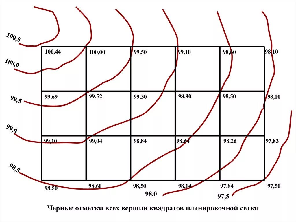 Абсолютные и относительные отметки на генплане. Красные и черные отметки вертикальной планировки. Отметки здания на генплане. Красная и рабочая отметки. Отметки на генплане.