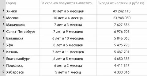 Сколько 86 плюс