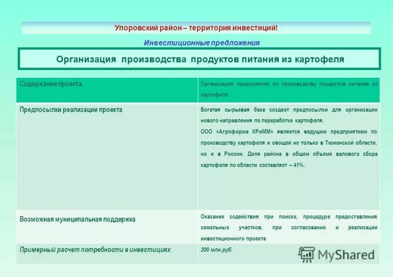 Предложения производству. Организация предложения. Инвестиционное предложение. Предпосылки реализации для строительства парка. Учреждение предложение с этим словом