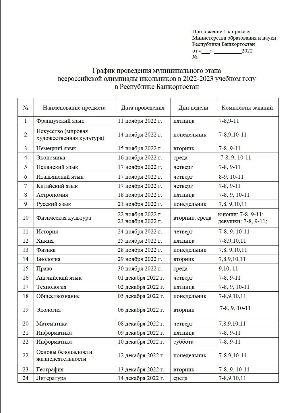 График Всероссийской олимпиады школьников 2022-2023 муниципальный этап. Этапы вош 2022-2023. График проведения ВСОШ 2022-2023. Итоги муниципального этапа Всероссийской олимпиады школьников 2022-2023.