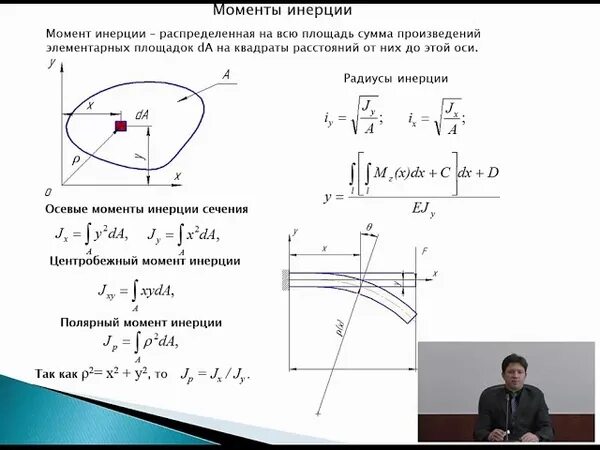 40 радиусов инерции