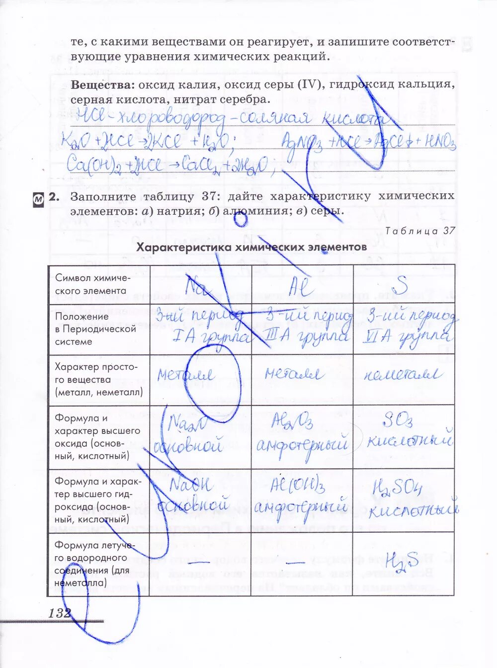 Химия 8 класс еремин стр 132