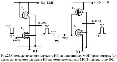 2 ине