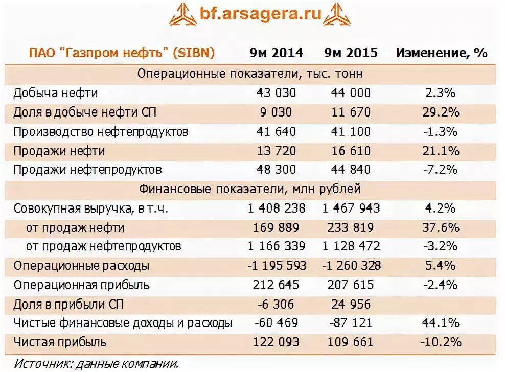 Финансовая отчетность предприятия таблица. Пик финансовая отчетность. Ленэнерго дивиденды 2022. Годовой отчет 2020. Бух баланс упрощенный пример.