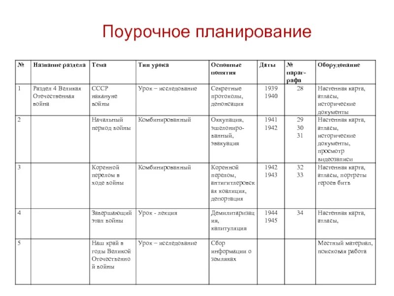 Поурочный план. Поурочное планирование план. Тематическое и поурочное планирование. Поурочное планирование таблица.